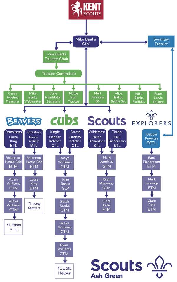 group_stucture_3_2023